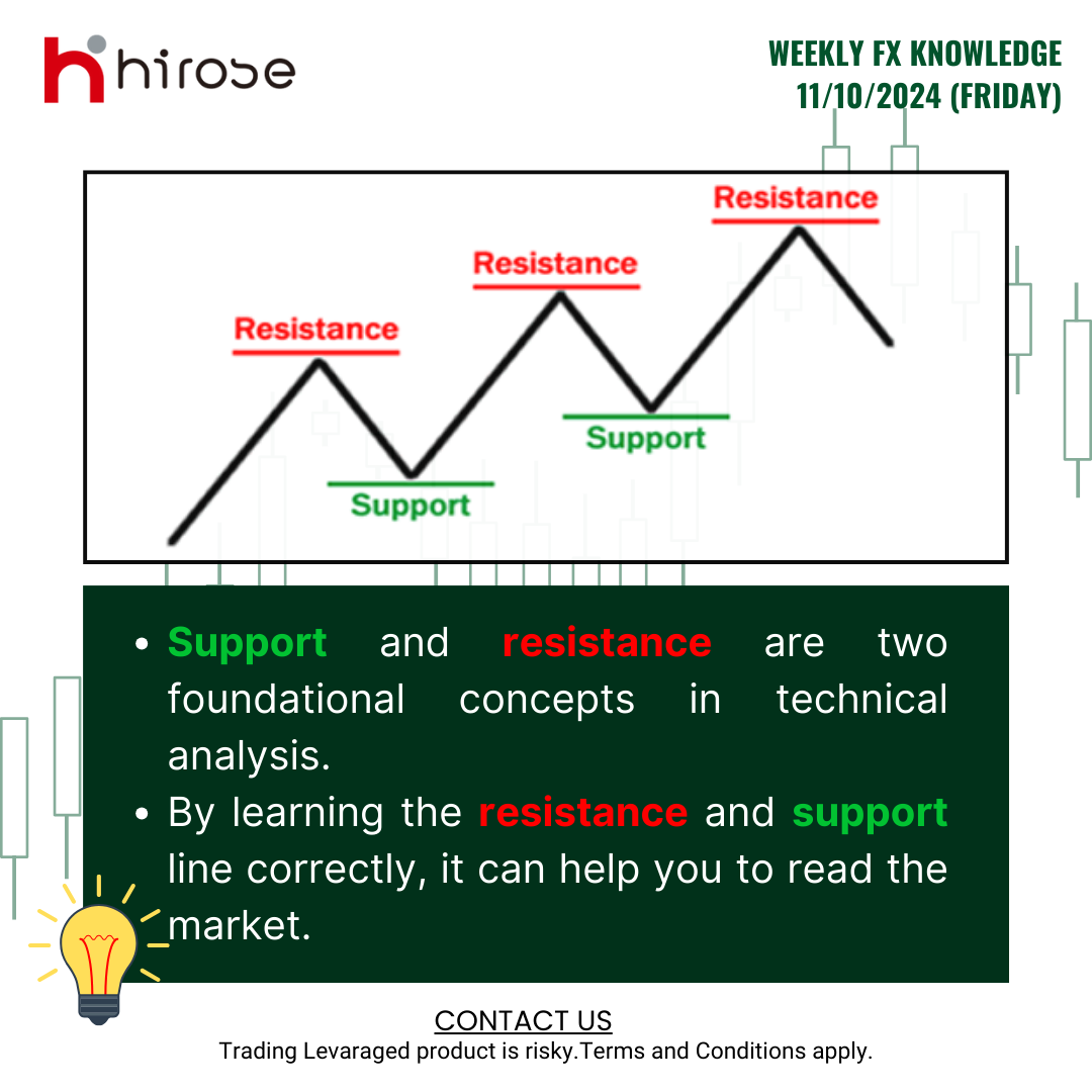 Understanding about Support and Resistance lines – Hirose Financial