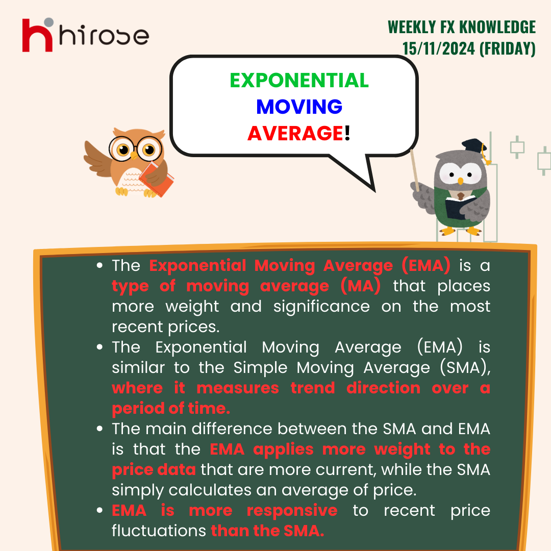 What is EMA? – Hirose Financial