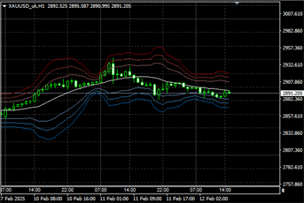 HRS_BolingerBands.ex4